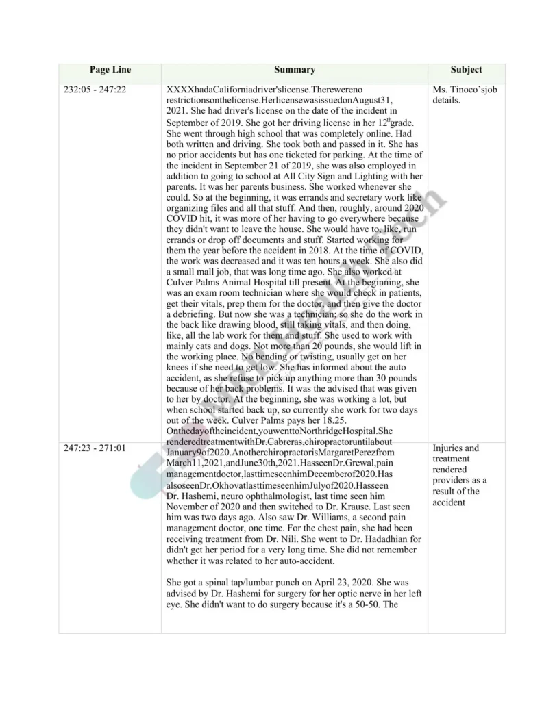 Deposition Summary sample 