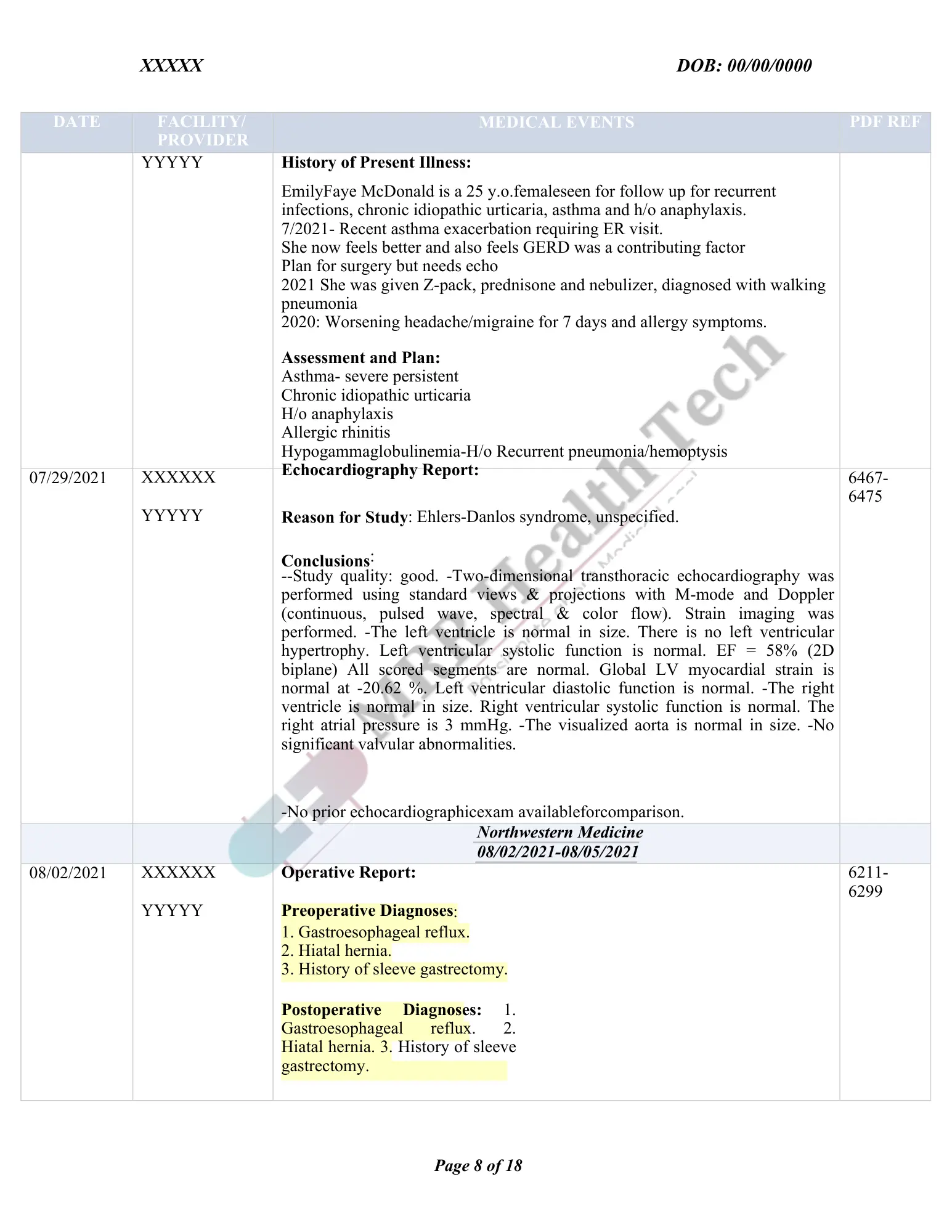 Medical Chronology Medical Negligence case Sample