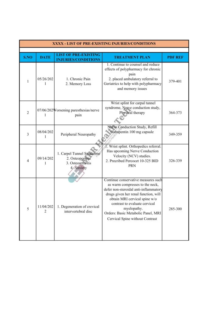 Medical Records Chronology Template - 1
