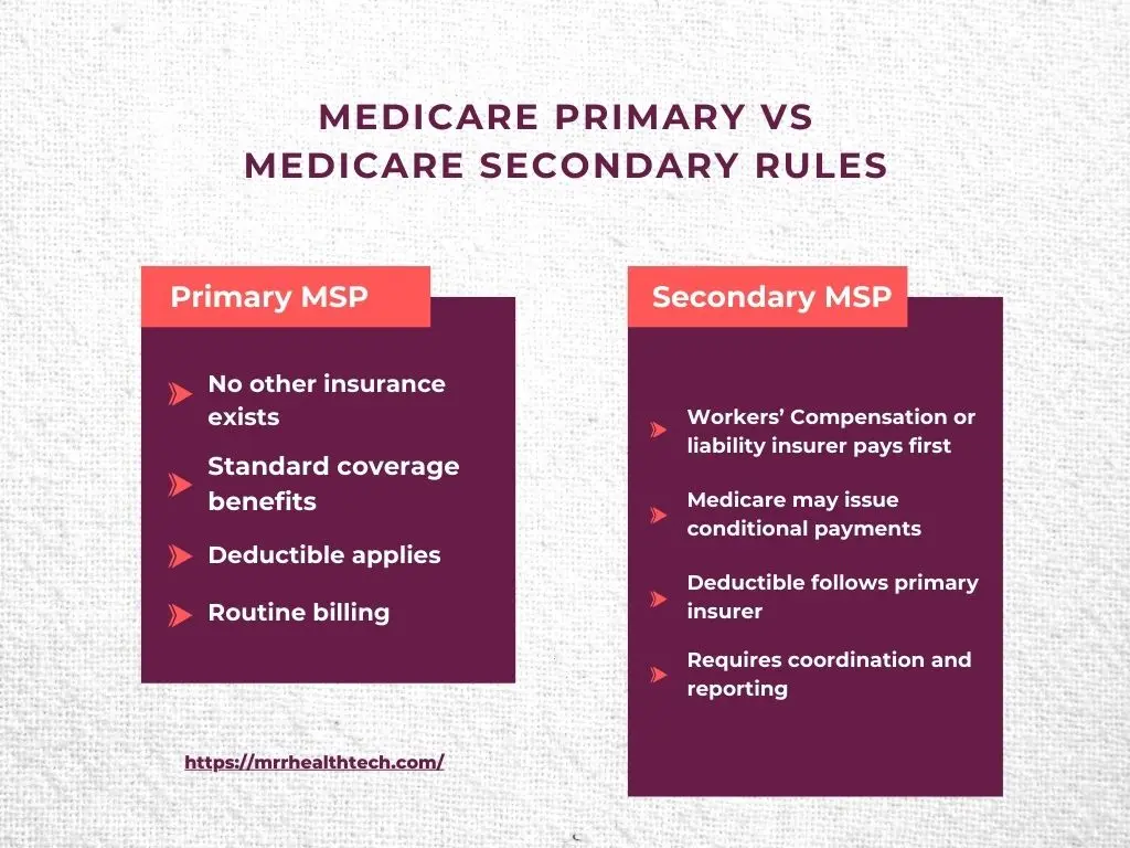 Medicare Primary and Secondary Rules Chart